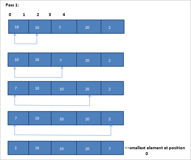 Selection Sort Illustration