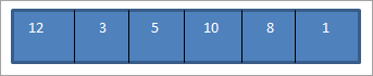 array to be sorted